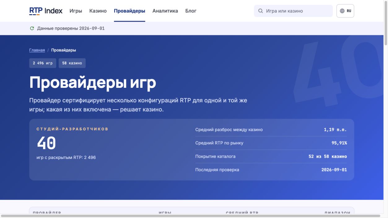 Сертификат игрового ПО: что на самом деле подтверждают проверки RNG и RTP