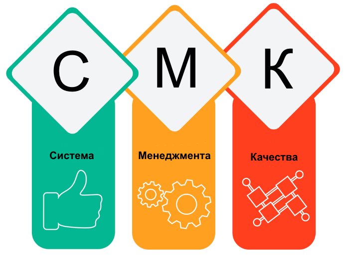 Разработка и внедрение СМК по ИСО 9001-2015